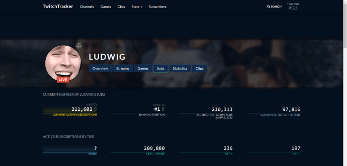 Ludwig TwitchTracker-Seite