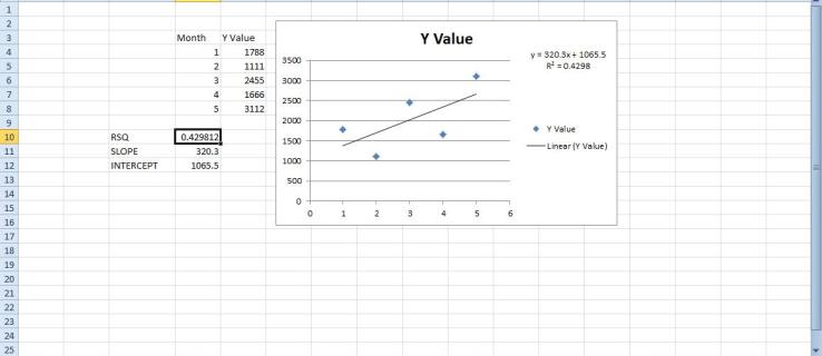 Cum să adăugați regresia liniară la graficele Excel
